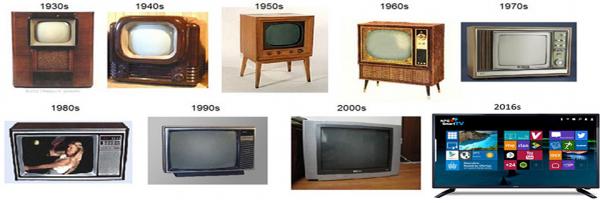 Quem inventou a televisão - Onde Surgiu